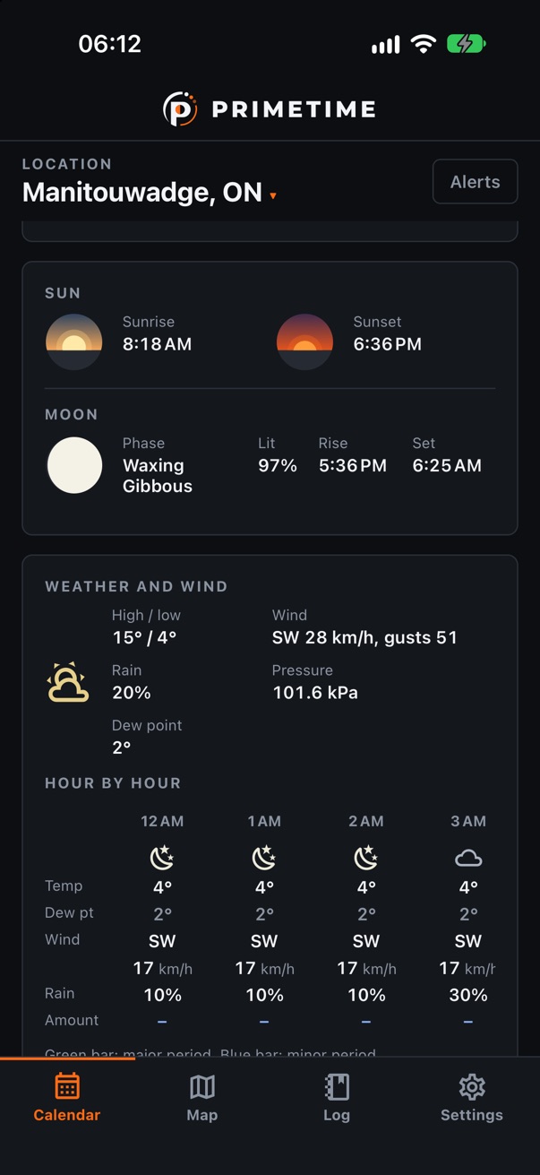 Weather and wind card with wind and gusts, rain chance, pressure and an hour-by-hour strip